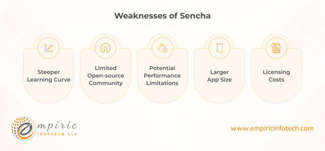 Weaknesses of Sencha